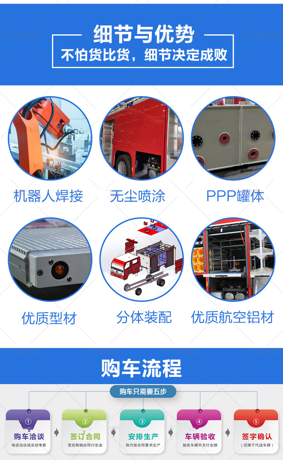 国六-重汽豪沃8吨水罐消防车